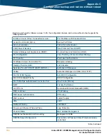 Preview for 764 page of HP Aruba 2930F Series Management And Configuration Manual