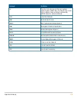 Preview for 775 page of HP Aruba 2930F Series Management And Configuration Manual