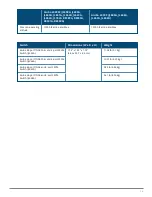 Предварительный просмотр 5 страницы HP aruba 6300M Installation, Safety, And Regulatory Information