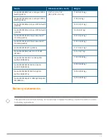 Предварительный просмотр 6 страницы HP aruba 6300M Installation, Safety, And Regulatory Information