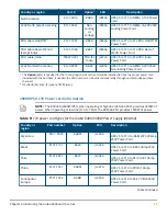 Preview for 37 page of HP Aruba 6400 Series Installation And Getting Started Manual