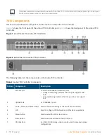 Preview for 8 page of HP Aruba 7010 Series Installation Manual