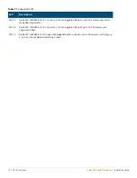 Preview for 16 page of HP Aruba 7010 Series Installation Manual