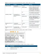 Предварительный просмотр 19 страницы HP Aruba 8325 Series Installation And Getting Started Manual