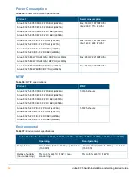 Предварительный просмотр 62 страницы HP Aruba 8325 Series Installation And Getting Started Manual