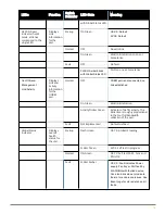 Предварительный просмотр 12 страницы HP aruba 9300-32D Series Installation And Getting Started Manual