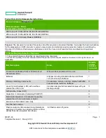 HP Aruba CX 10000-48Y6C Disassembly Instructions предпросмотр