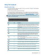 Предварительный просмотр 37 страницы HP B0N00AA User Manual