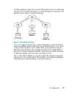 Preview for 259 page of HP B6960-96035 Concepts Manual