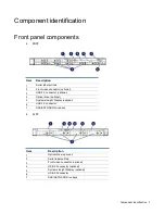 Предварительный просмотр 7 страницы HP BCDVideo BCD108 User Manual