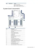 Предварительный просмотр 14 страницы HP BCDVideo BCD108 User Manual