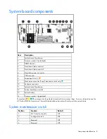 Preview for 8 page of HP BL260c - ProLiant - G5 User Manual