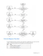 Preview for 62 page of HP BL260c - ProLiant - G5 User Manual