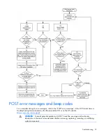 Preview for 72 page of HP BL260c - ProLiant - G5 User Manual