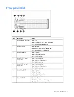 Preview for 7 page of HP BL2x220c - ProLiant - G5 Server A User Manual