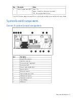 Preview for 8 page of HP BL2x220c - ProLiant - G5 Server A User Manual