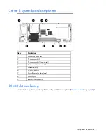 Preview for 9 page of HP BL2x220c - ProLiant - G5 Server A User Manual