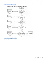 Предварительный просмотр 20 страницы HP BL30p - ProLiant - 1 GB RAM Troubleshooting Manual
