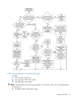 Предварительный просмотр 23 страницы HP BL30p - ProLiant - 1 GB RAM Troubleshooting Manual