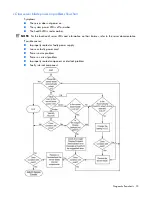 Предварительный просмотр 25 страницы HP BL30p - ProLiant - 1 GB RAM Troubleshooting Manual