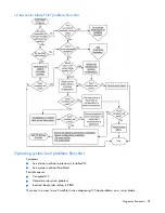 Предварительный просмотр 28 страницы HP BL30p - ProLiant - 1 GB RAM Troubleshooting Manual