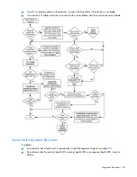 Предварительный просмотр 29 страницы HP BL30p - ProLiant - 1 GB RAM Troubleshooting Manual