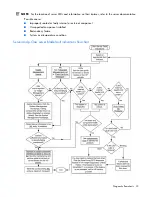 Предварительный просмотр 30 страницы HP BL30p - ProLiant - 1 GB RAM Troubleshooting Manual