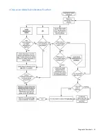 Предварительный просмотр 31 страницы HP BL30p - ProLiant - 1 GB RAM Troubleshooting Manual