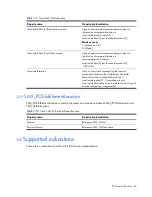 Предварительный просмотр 43 страницы HP BL460c - ProLiant - G5 Datasheet