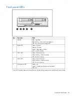 Предварительный просмотр 54 страницы HP BL460c - ProLiant - G5 Maintenance And Service Manual