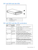 Предварительный просмотр 55 страницы HP BL460c - ProLiant - G5 Maintenance And Service Manual