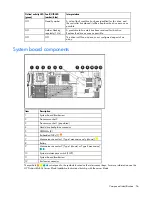 Предварительный просмотр 56 страницы HP BL460c - ProLiant - G5 Maintenance And Service Manual