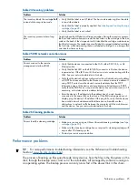 Предварительный просмотр 95 страницы HP BL536A User'S & Service Manual