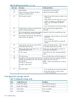 Предварительный просмотр 126 страницы HP BL536A User'S & Service Manual