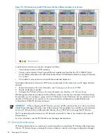 Preview for 36 page of HP BL680c - ProLiant - G5 User Manual