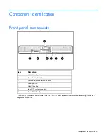 Предварительный просмотр 6 страницы HP BL685c - ProLiant - 4 GB RAM User Manual