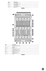 Preview for 4 page of HP BL920s Gen9 Product End-Of-Life Disassembly Instructions