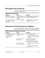 Preview for 53 page of HP Blade Blade Troubleshooting Manual