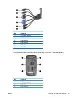 Предварительный просмотр 41 страницы HP BladeSystem bc2000 - Blade PC Setup And Installation Manual