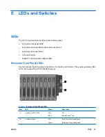 Предварительный просмотр 89 страницы HP BladeSystem bc2000 - Blade PC Setup And Installation Manual