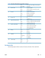 Предварительный просмотр 91 страницы HP BladeSystem bc2000 - Blade PC Setup And Installation Manual