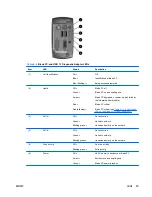 Предварительный просмотр 93 страницы HP BladeSystem bc2000 - Blade PC Setup And Installation Manual