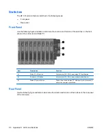 Предварительный просмотр 94 страницы HP BladeSystem bc2000 - Blade PC Setup And Installation Manual