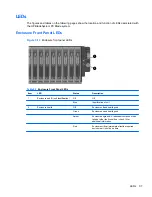 Preview for 43 page of HP BladeSystem bc2200 - Blade PC Reference Manual