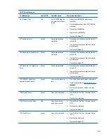 Preview for 51 page of HP BladeSystem bc2200 - Blade PC Reference Manual