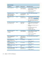 Preview for 52 page of HP BladeSystem bc2200 - Blade PC Reference Manual