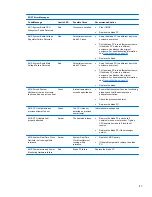 Preview for 53 page of HP BladeSystem bc2200 - Blade PC Reference Manual