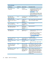 Preview for 54 page of HP BladeSystem bc2200 - Blade PC Reference Manual