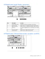 Preview for 14 page of HP BladeSystem c3000 Setup And Installation Manual