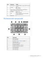 Предварительный просмотр 15 страницы HP BladeSystem c3000 Setup And Installation Manual